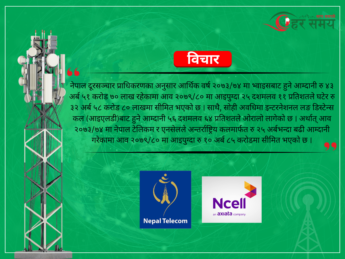 'घट्दो आम्दानी र संकटमा टेलिकम क्षेत्र: नीतिगत सुधारको खाँचो'