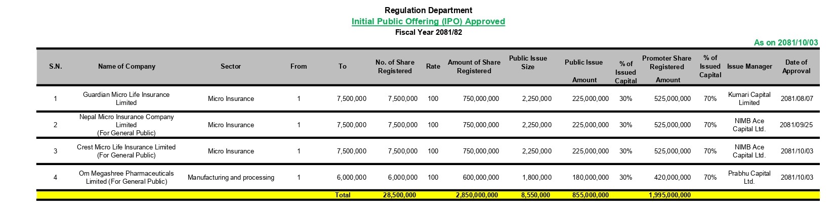 IPO-Approved-SEBON_page-0001-1737162597.jpg