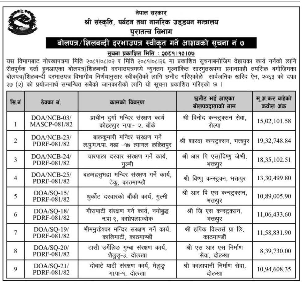 Notice-7-Nagarik-Uddyan-1737352039.jpg